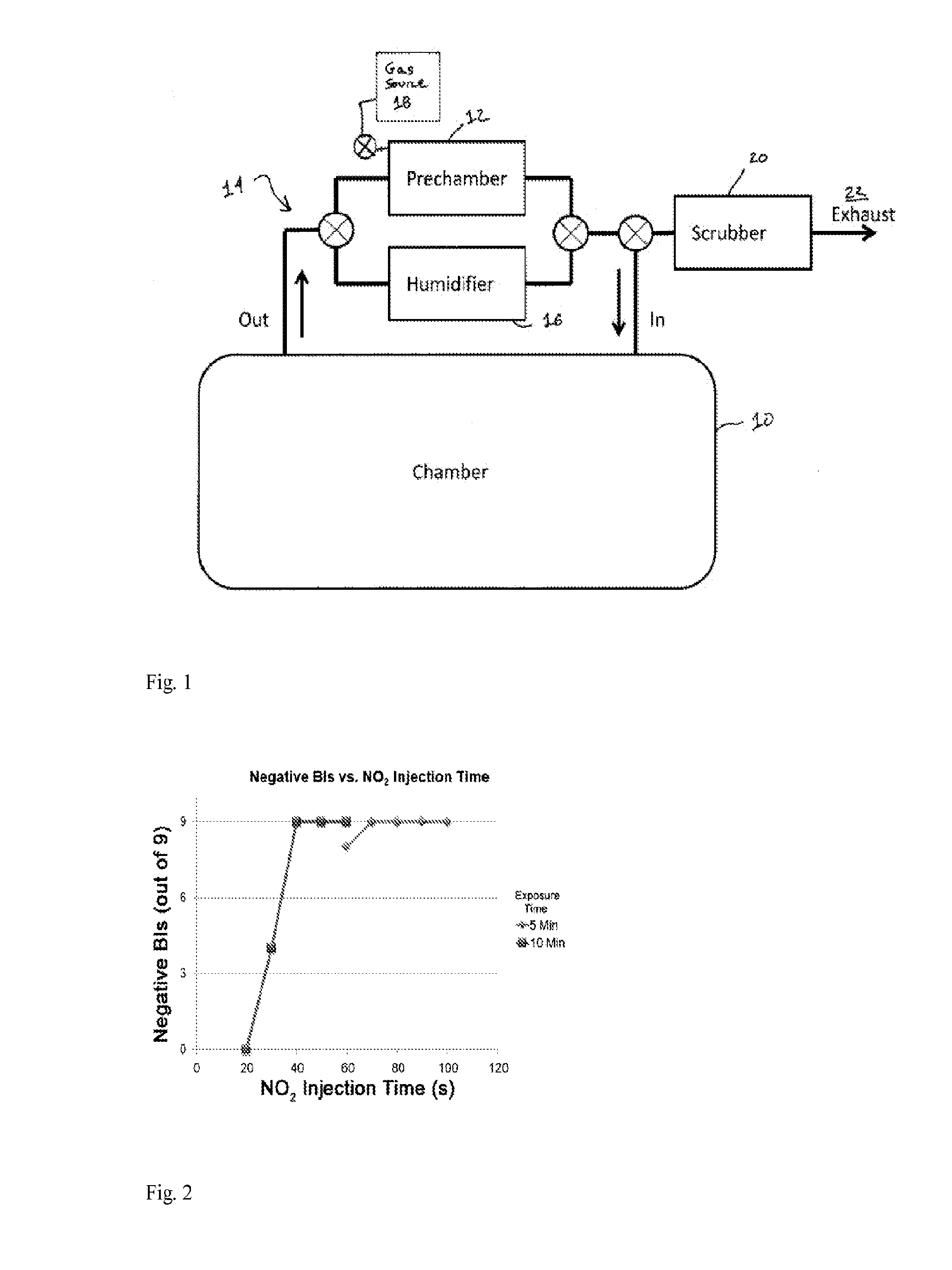 Decontamination of isolation enclosures