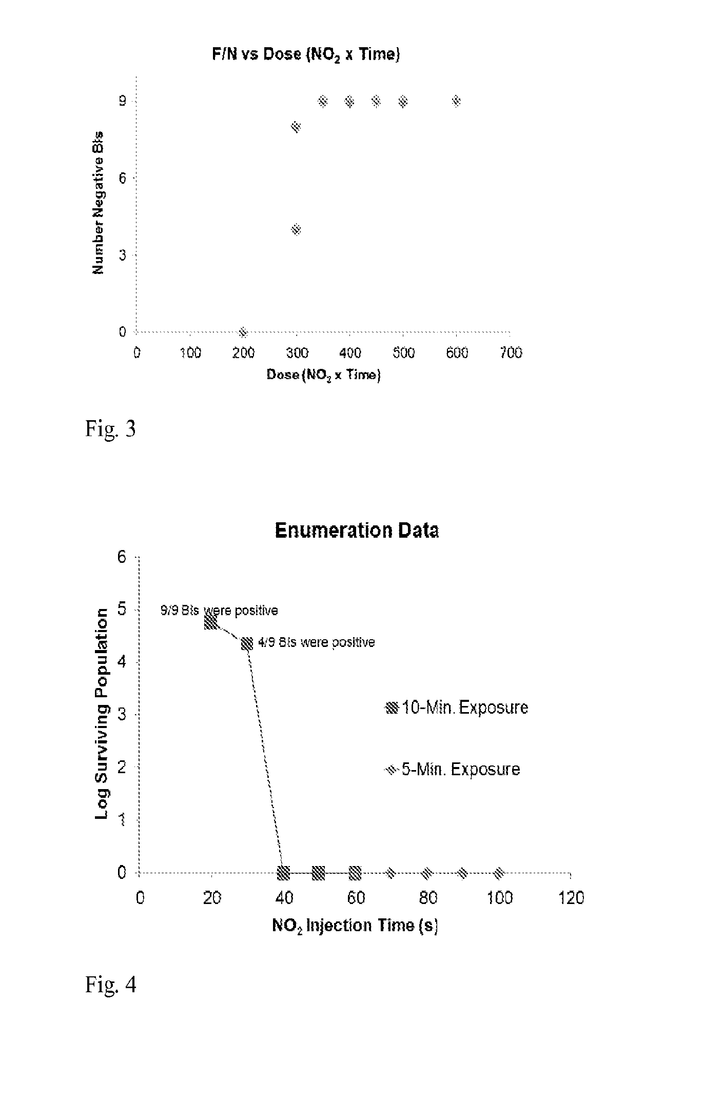 Decontamination of isolation enclosures