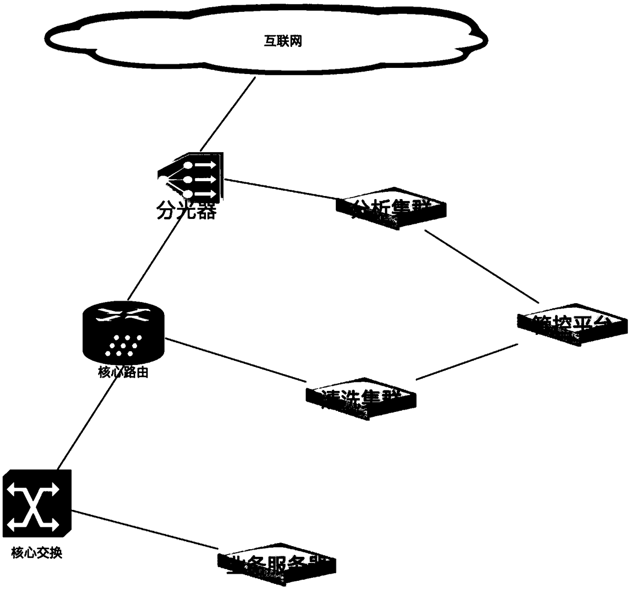 Network attack alarm threshold value configuration method and device, medium and computing device