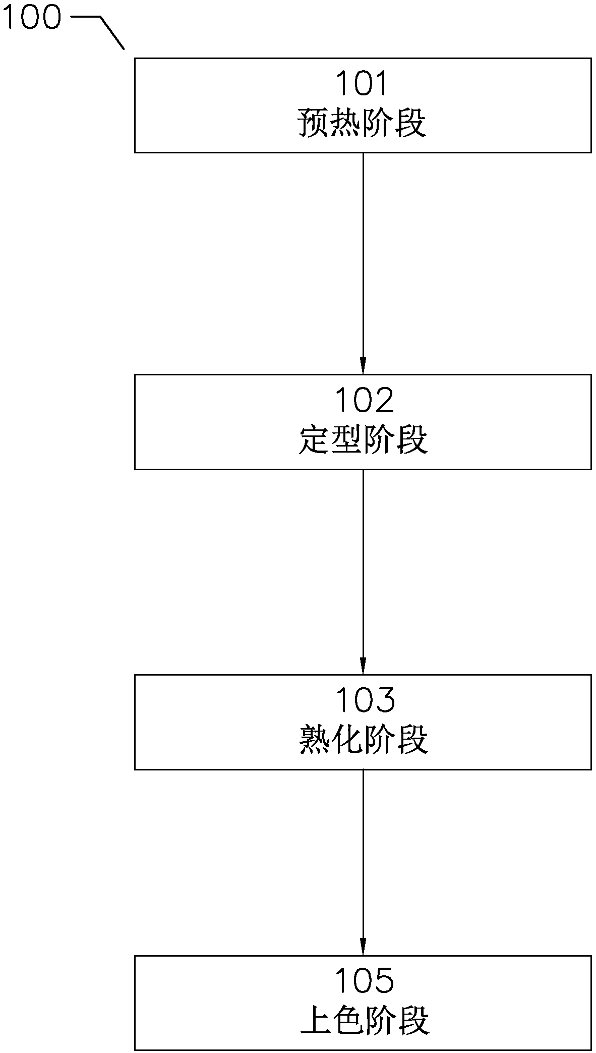 Method for manufacturing pancakes by frying and baking machine