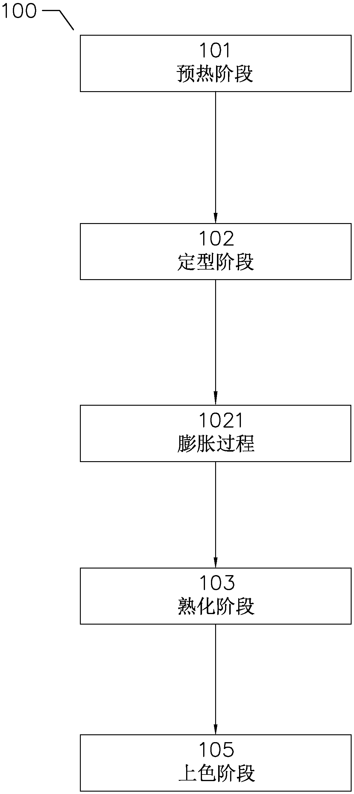 Method for manufacturing pancakes by frying and baking machine