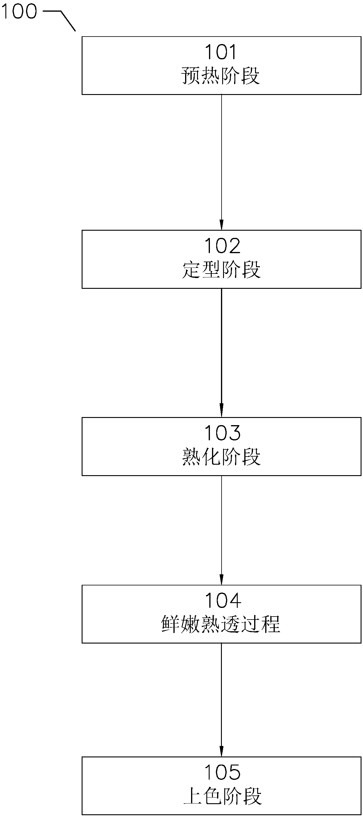 Method for manufacturing pancakes by frying and baking machine