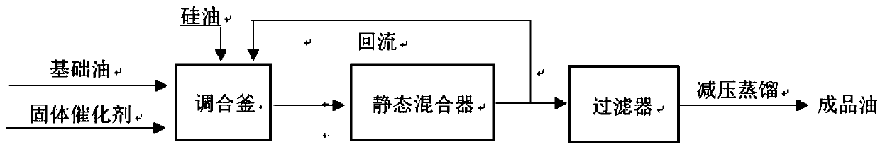 A kind of lubricating oil base oil and preparation method thereof