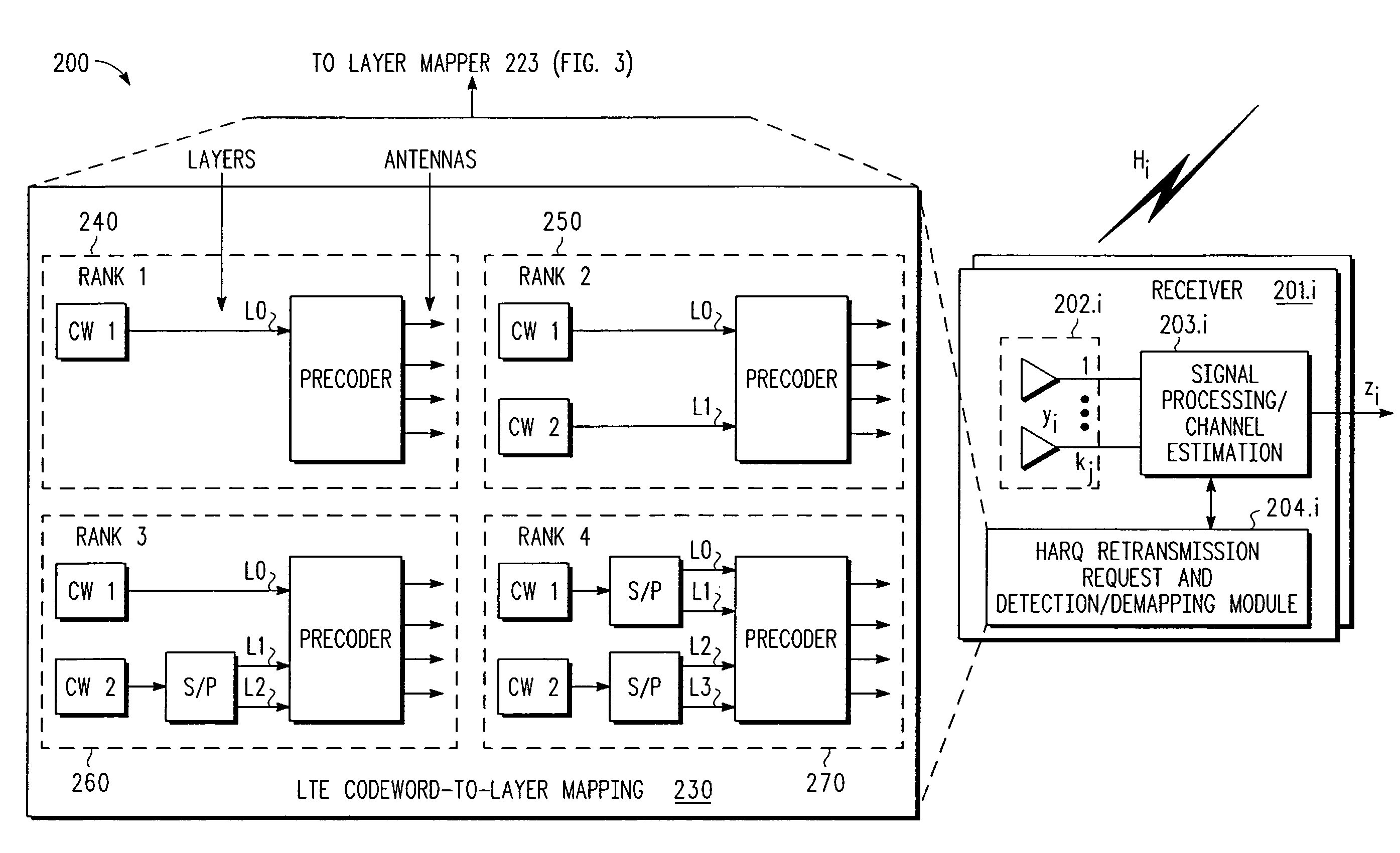 Retransmission method for HARQ in MIMO systems