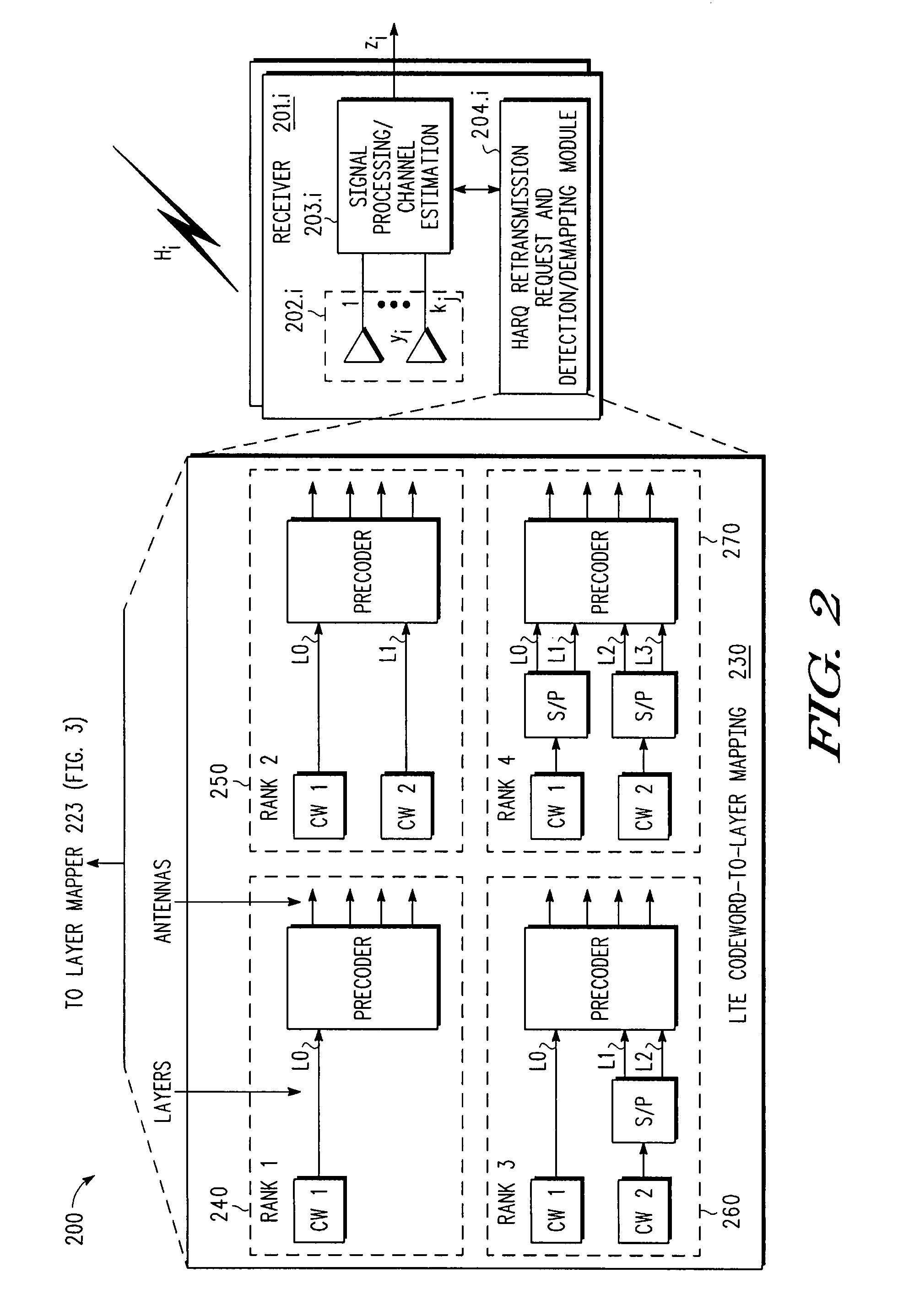 Retransmission method for HARQ in MIMO systems