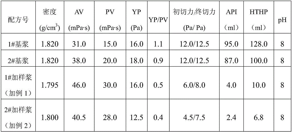 High temperature-resisting fluid loss agent for drilling fluid and preparation method thereof