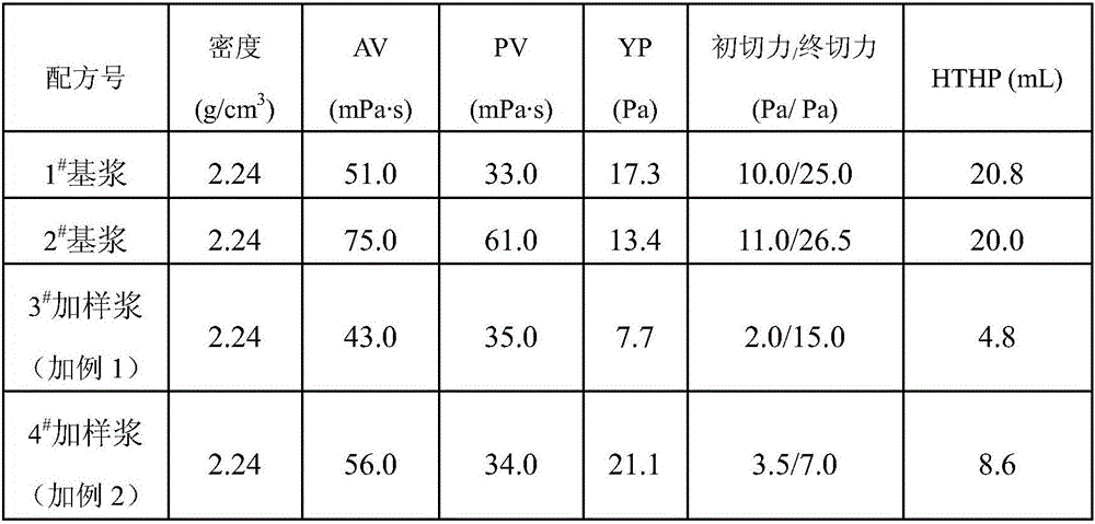 High temperature-resisting fluid loss agent for drilling fluid and preparation method thereof