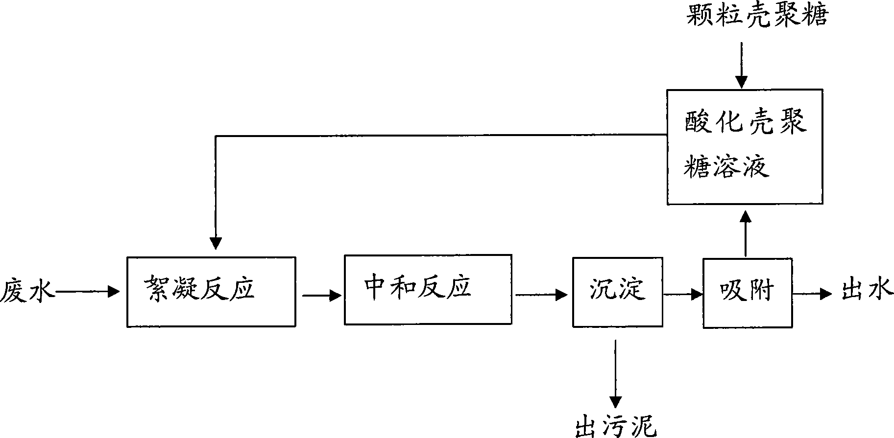 Process for treating heavy-metal waste water containing high concentration suspended matter