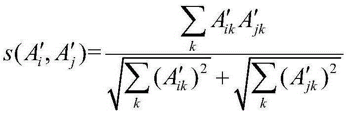 Similarity Measuring Method for Road Section Traffic Operation