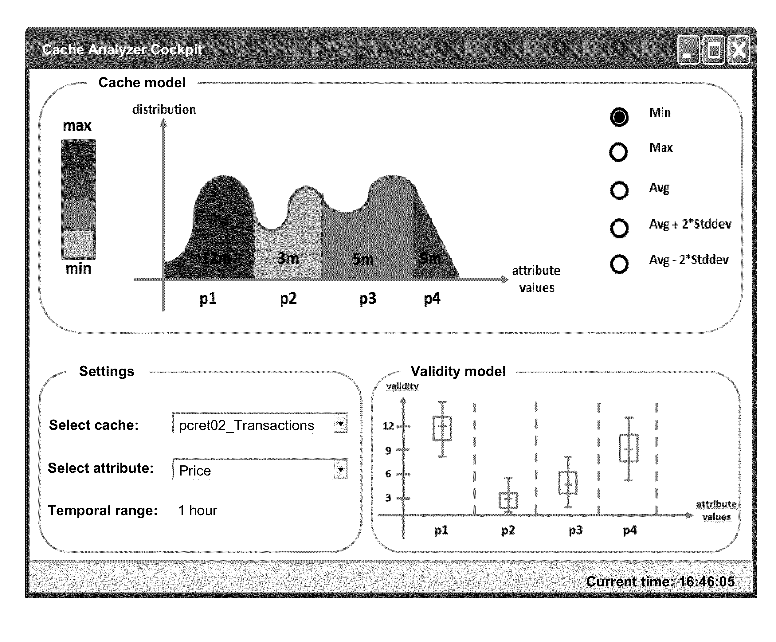 Systems and/or methods for statistical online analysis of large and potentially heterogeneous data sets