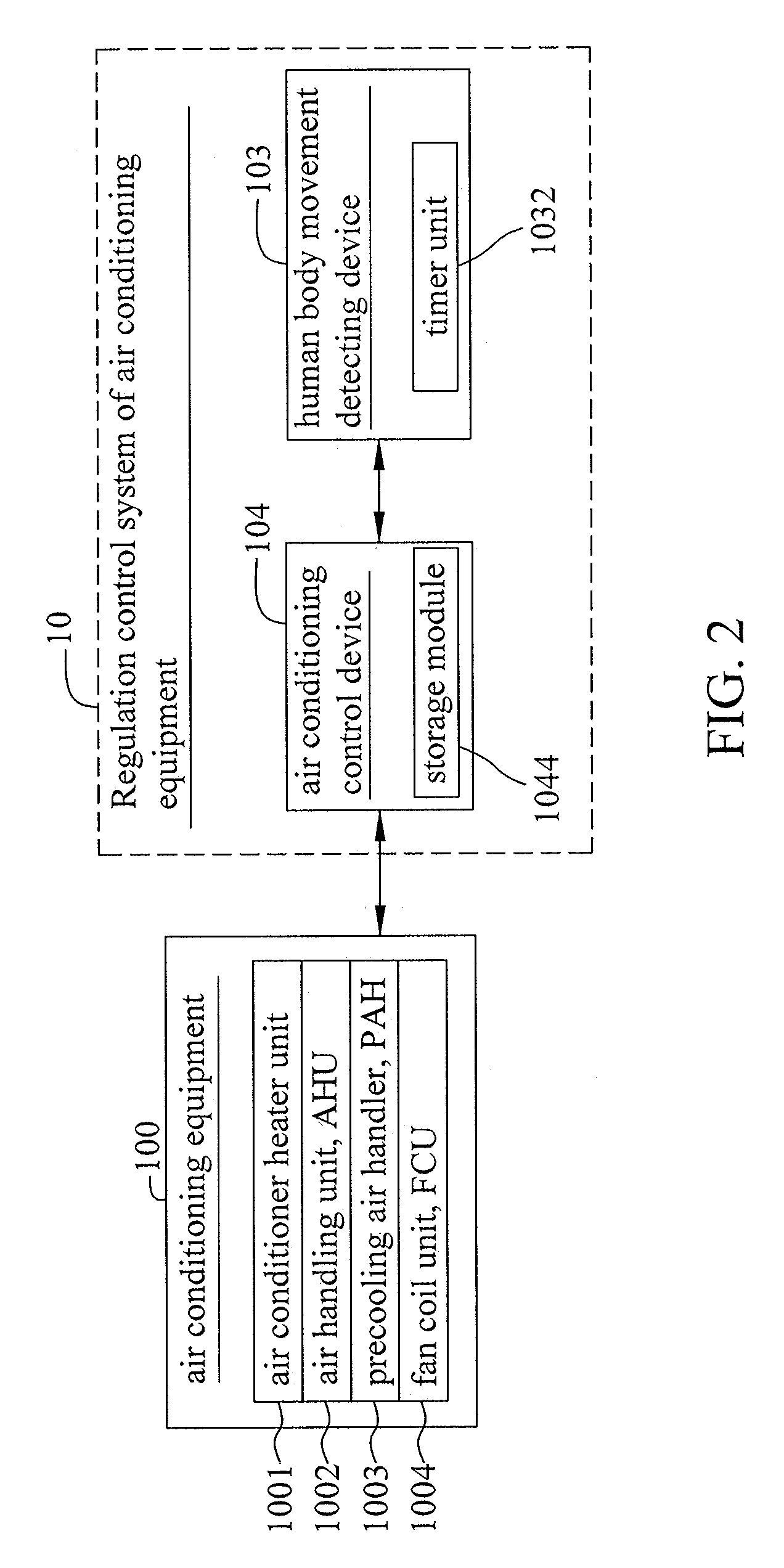 Regulation control system of air conditioning equipment