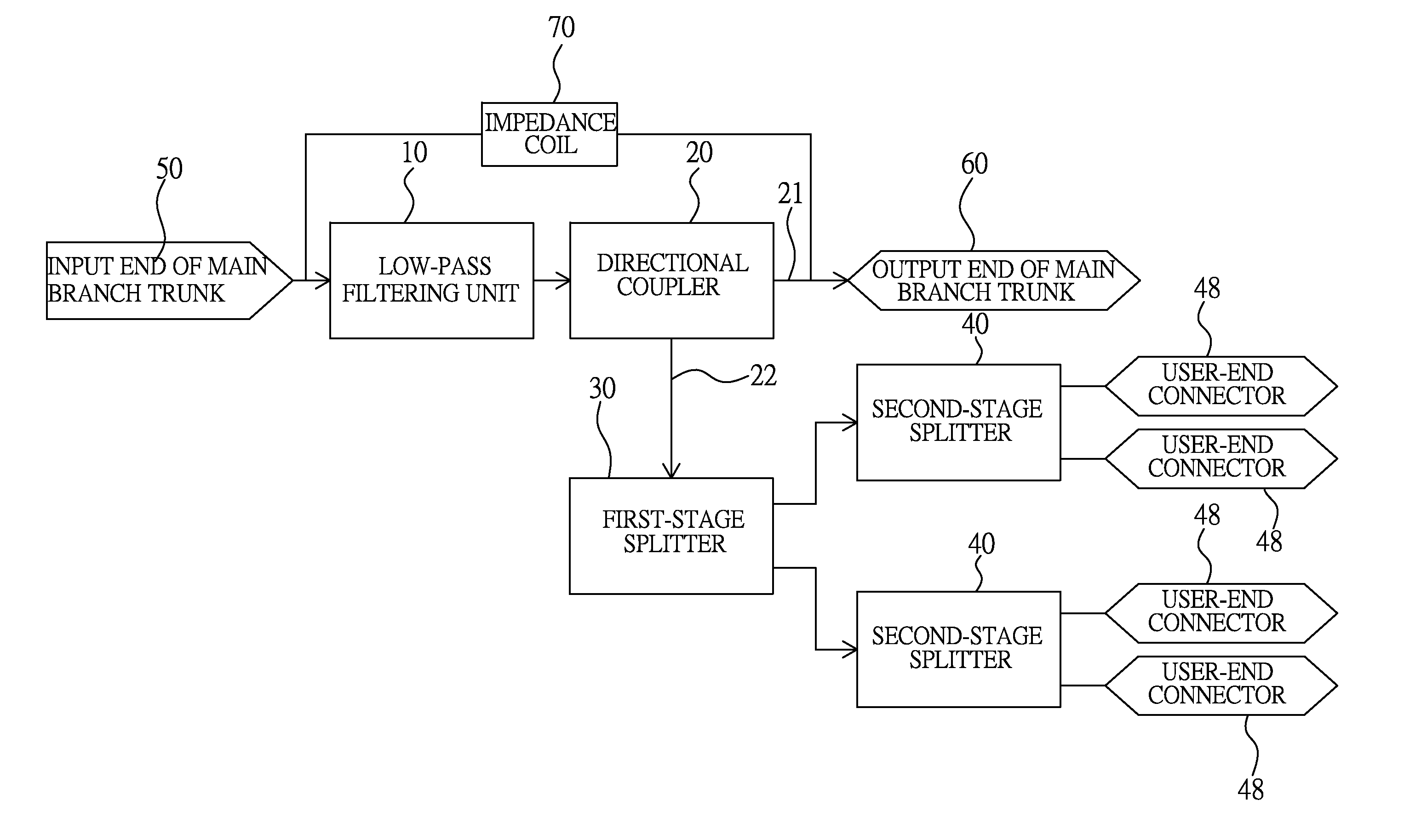 MULTI-TAP HAVING MoCA CUTOFF FUNCTION