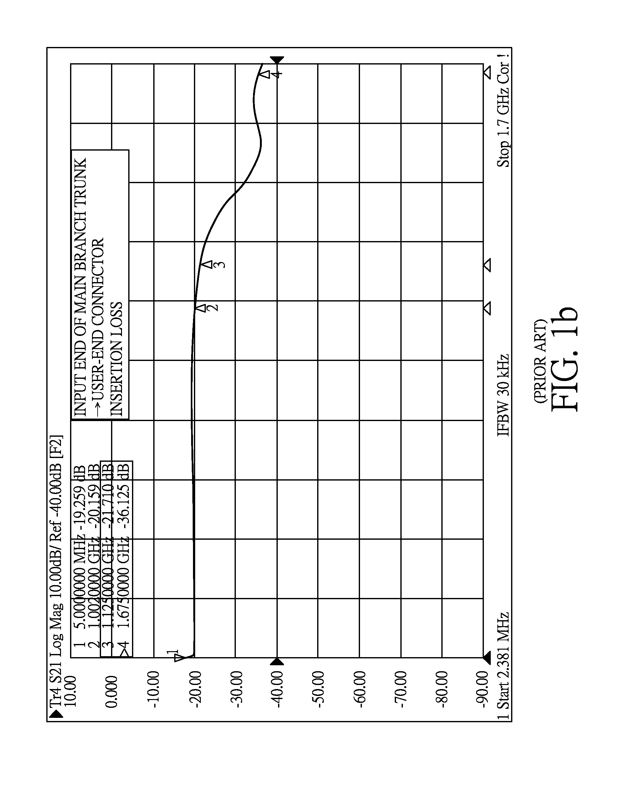 MULTI-TAP HAVING MoCA CUTOFF FUNCTION