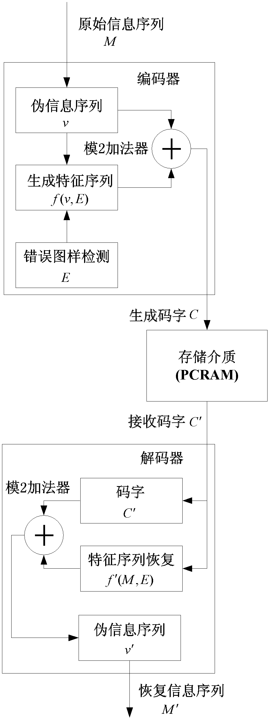 Data checking and correcting method for correcting fixed errors