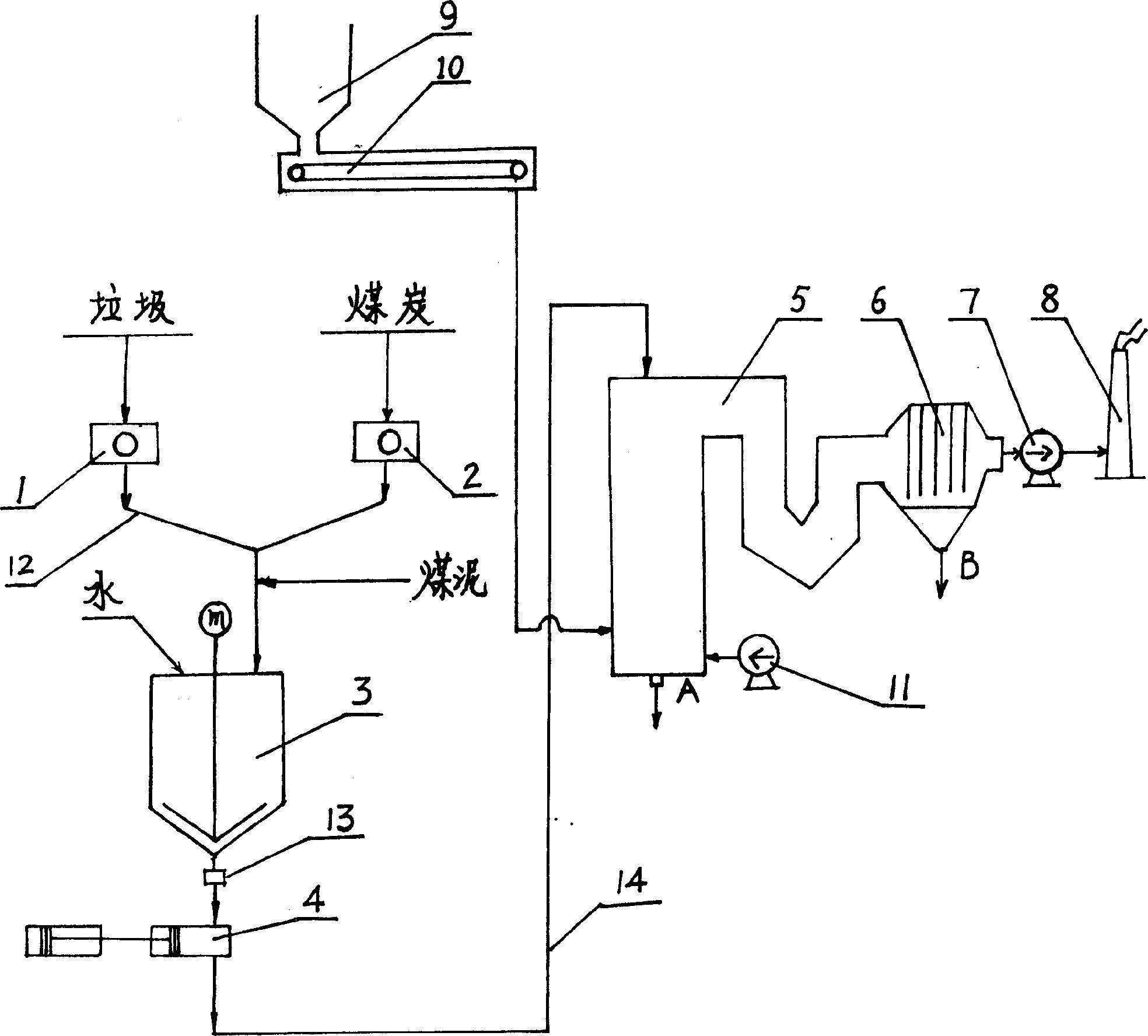 Refuse incineration method for mixing and incinerating refuse by using coal-fired circulating fluidized bed boiler and its equipment