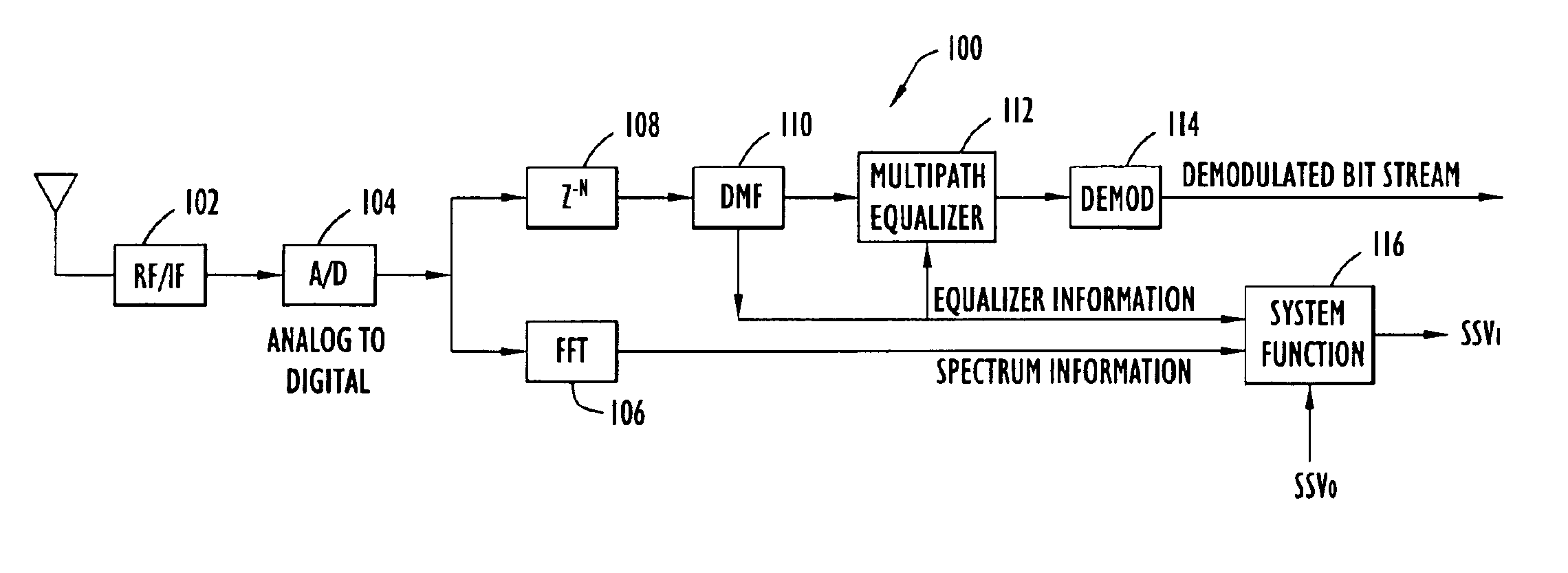 Methods and apparatus for organizing selection of operational parameters in a communication system