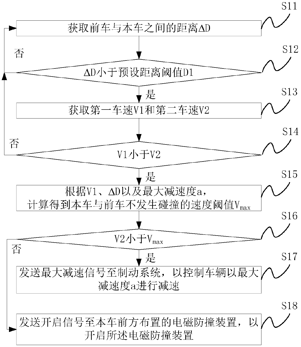 Vehicle anti-collision method, device and system