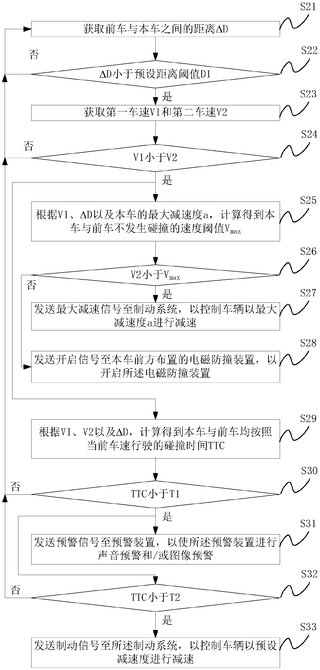 Vehicle anti-collision method, device and system