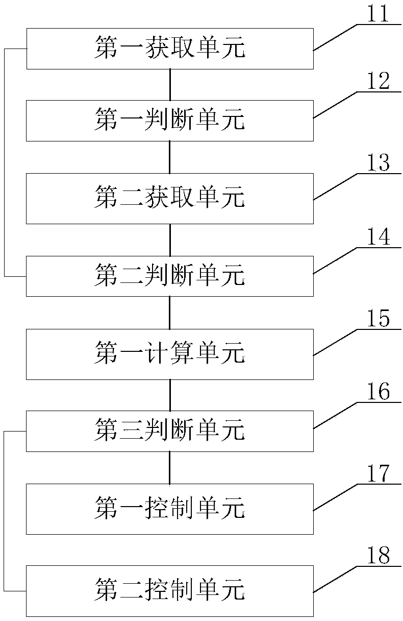 Vehicle anti-collision method, device and system