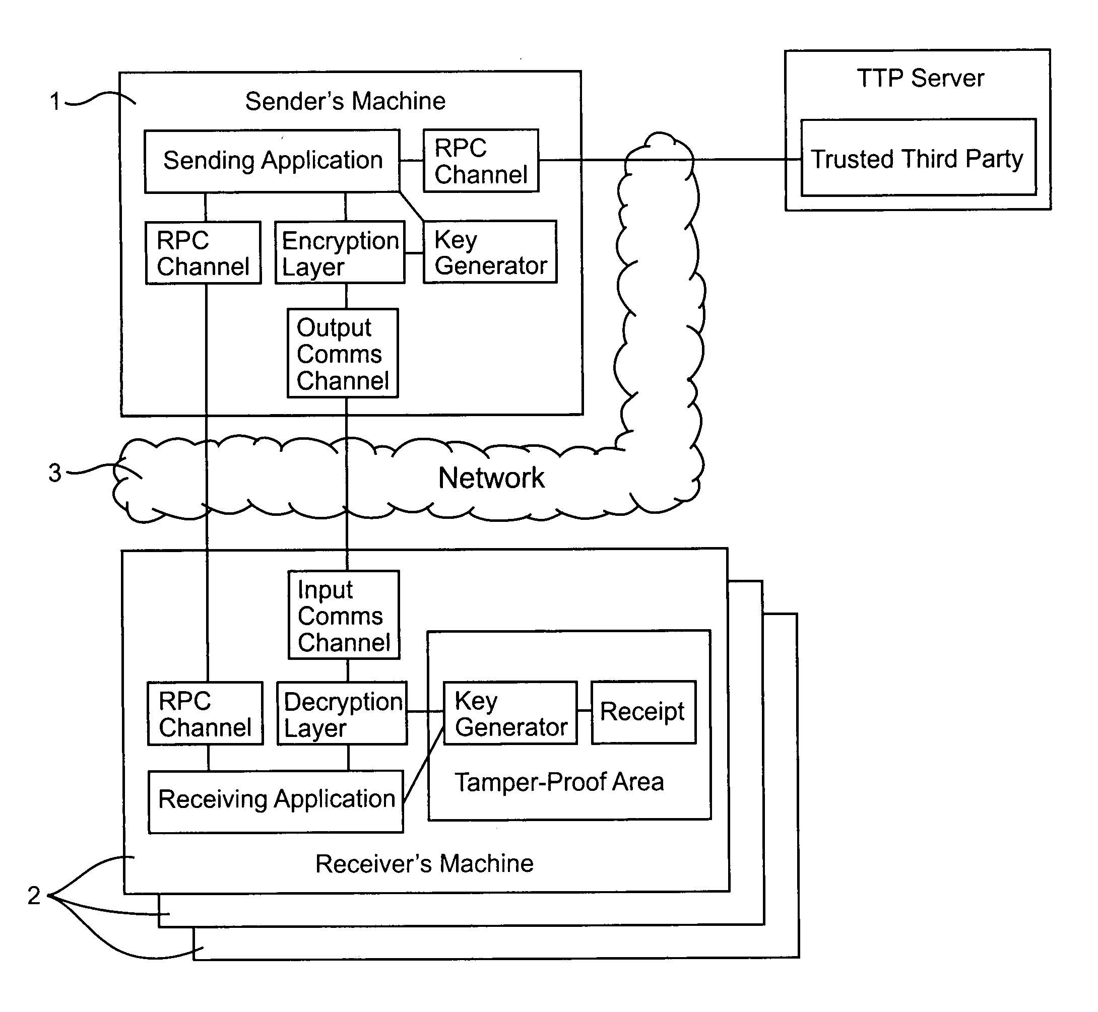 Data communications