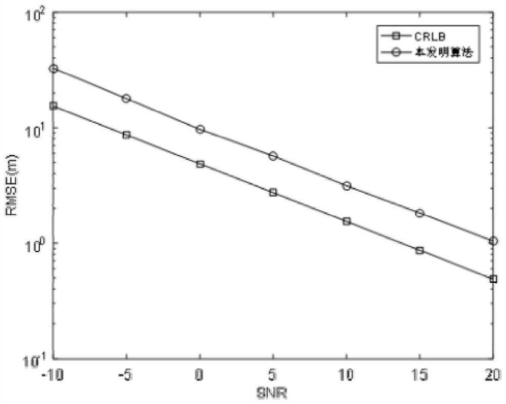 Single-base FDA-MIMO radar distance angle joint estimation method based on real value order reduction