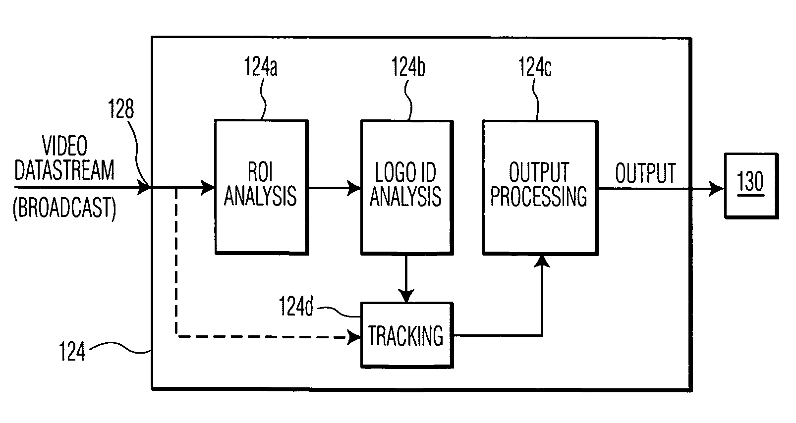 Identification and evaluation of audience exposure to logos in a broadcast event