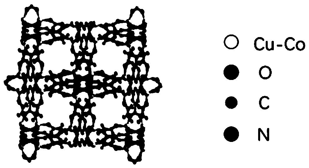 CuCo bimetal organic framework composite sulfur material and preparation and application thereof