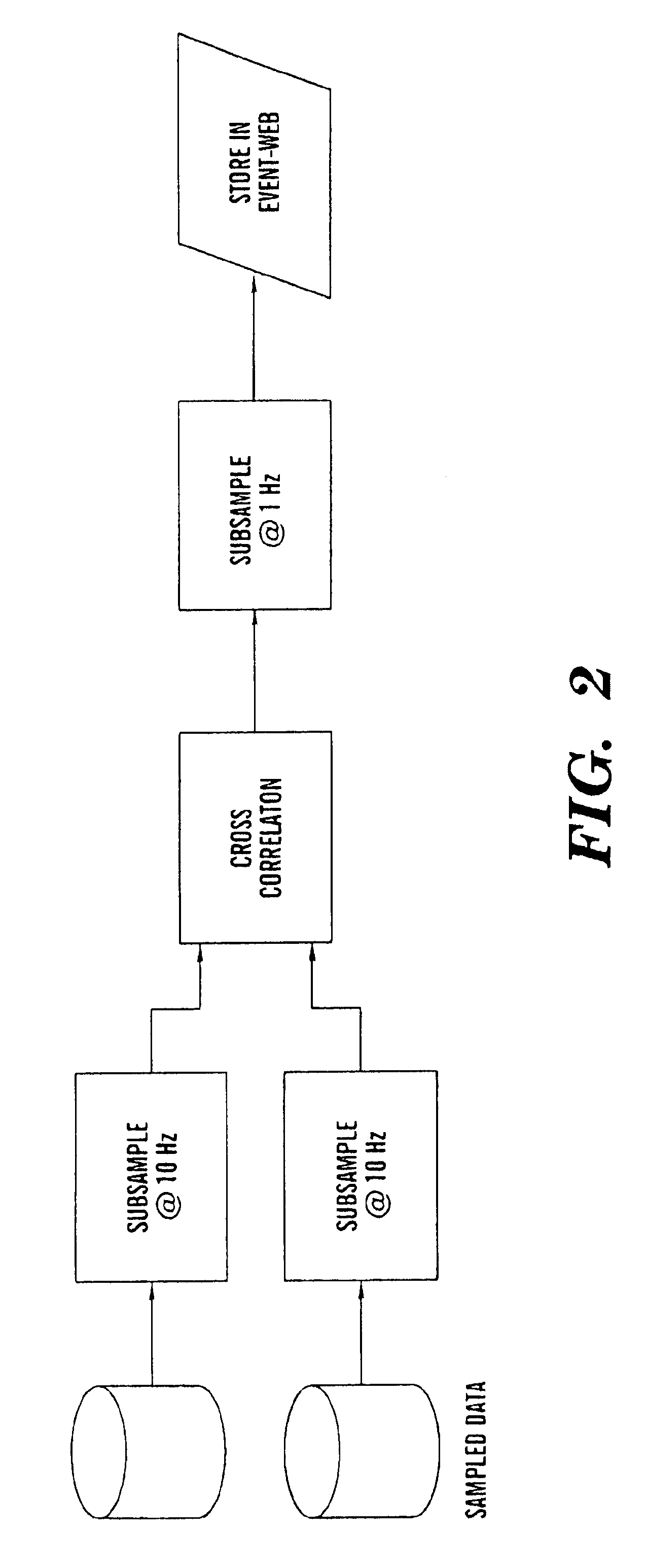 Analysis of Sleep Apnea