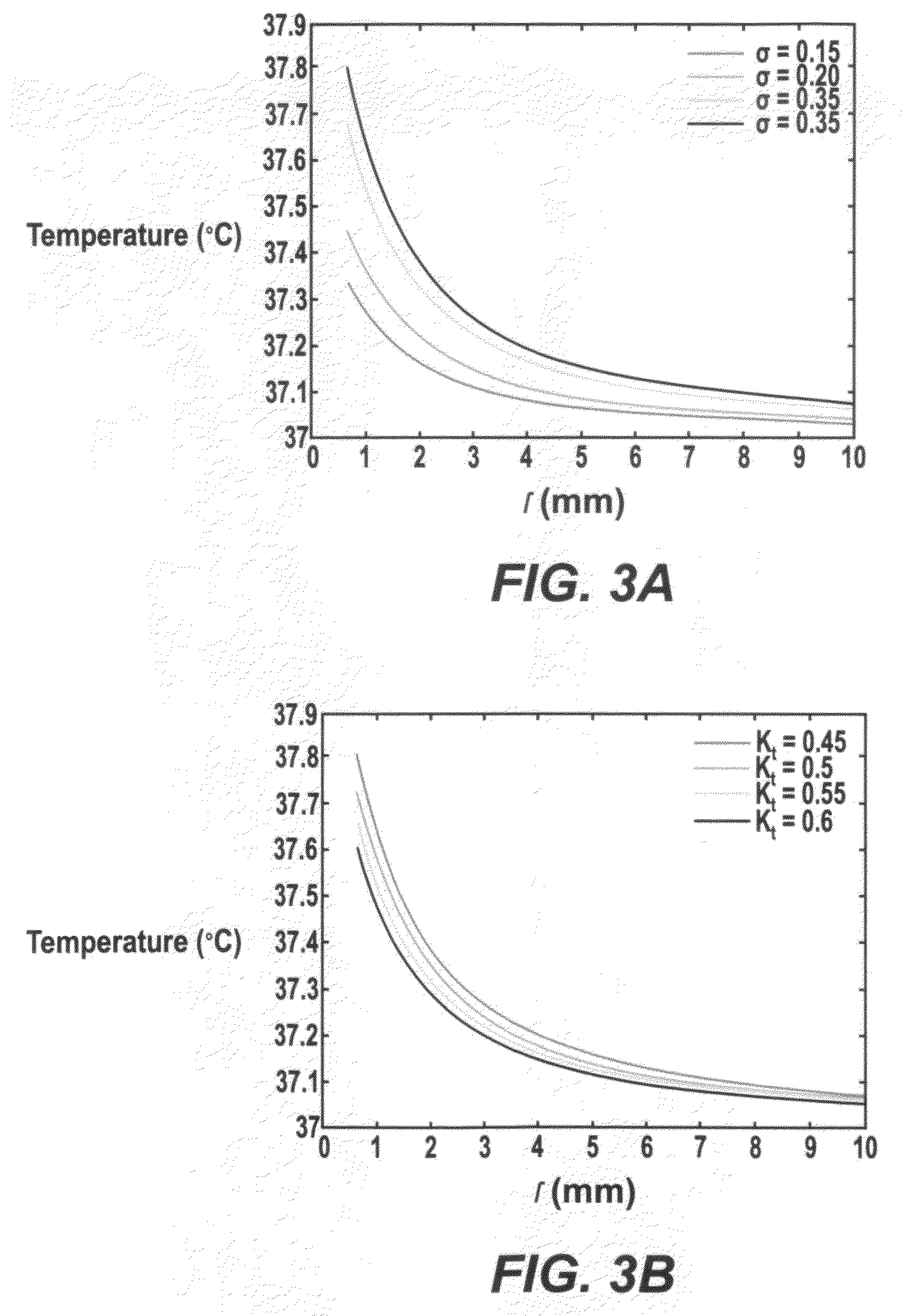 Method to reduce heating at implantable medical devices including neuroprosthetic devices