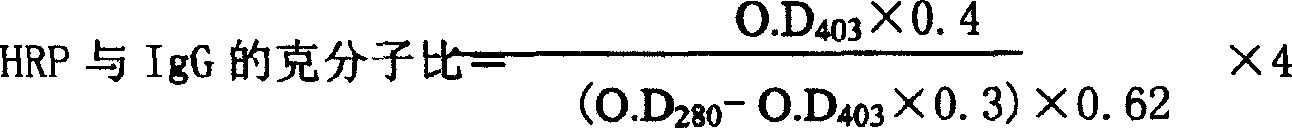 IgG kit for detecting streetvirus of dogs using indirect enzyme immunosorbent assay and preparation method thereof