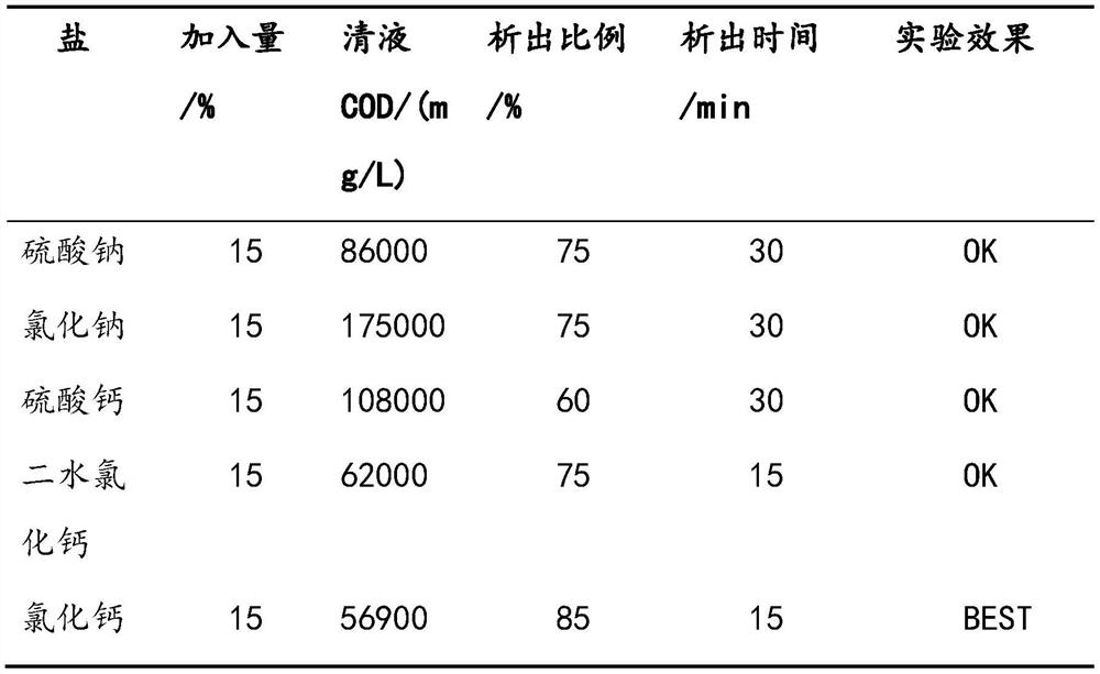 Method and system for treating waste solvent of water-based paint