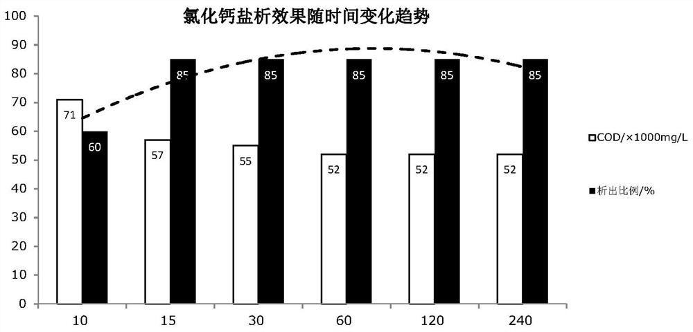 Method and system for treating waste solvent of water-based paint