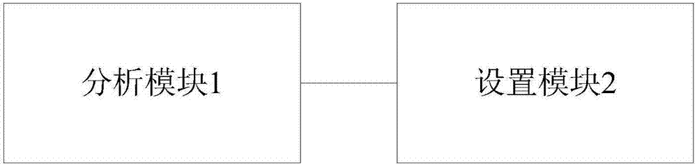 Plugin construction method for multistage tab and setting method and device thereof