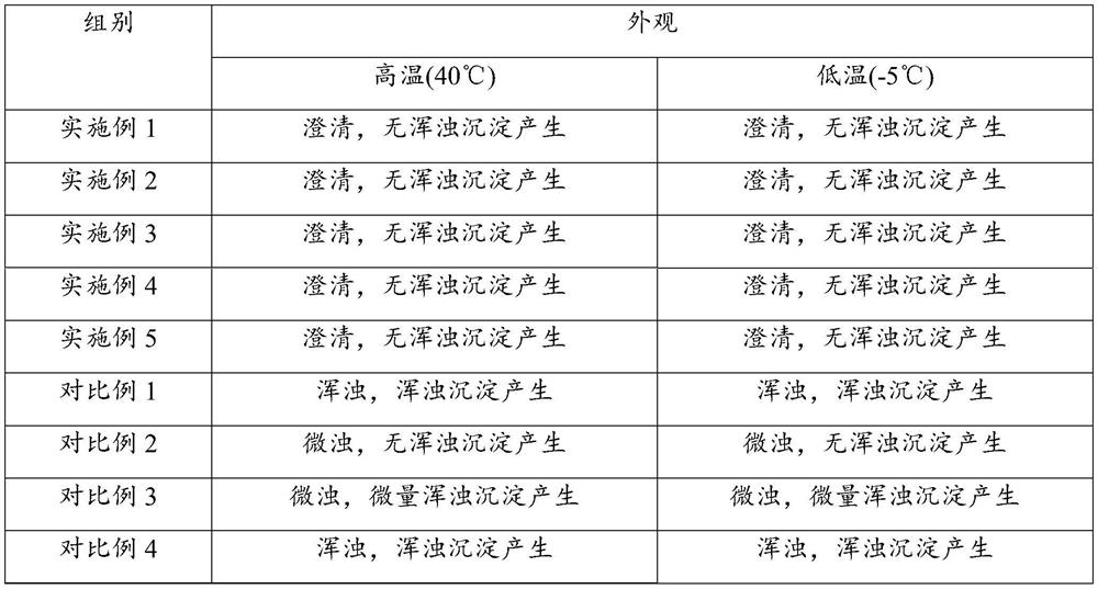 Chemical tin plating technology for crystalline silicon heterojunction solar cell