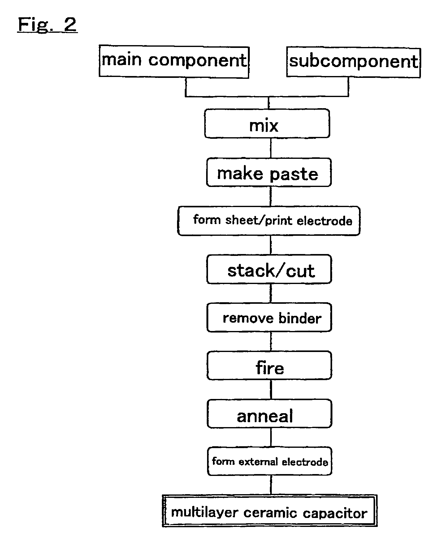 Dielectric ceramic composition and electronic device