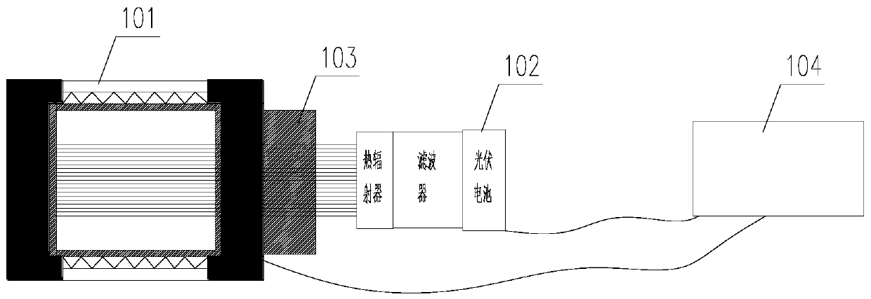 Multipurpose heat pipe reactor system based on thermophotovoltaic power generation