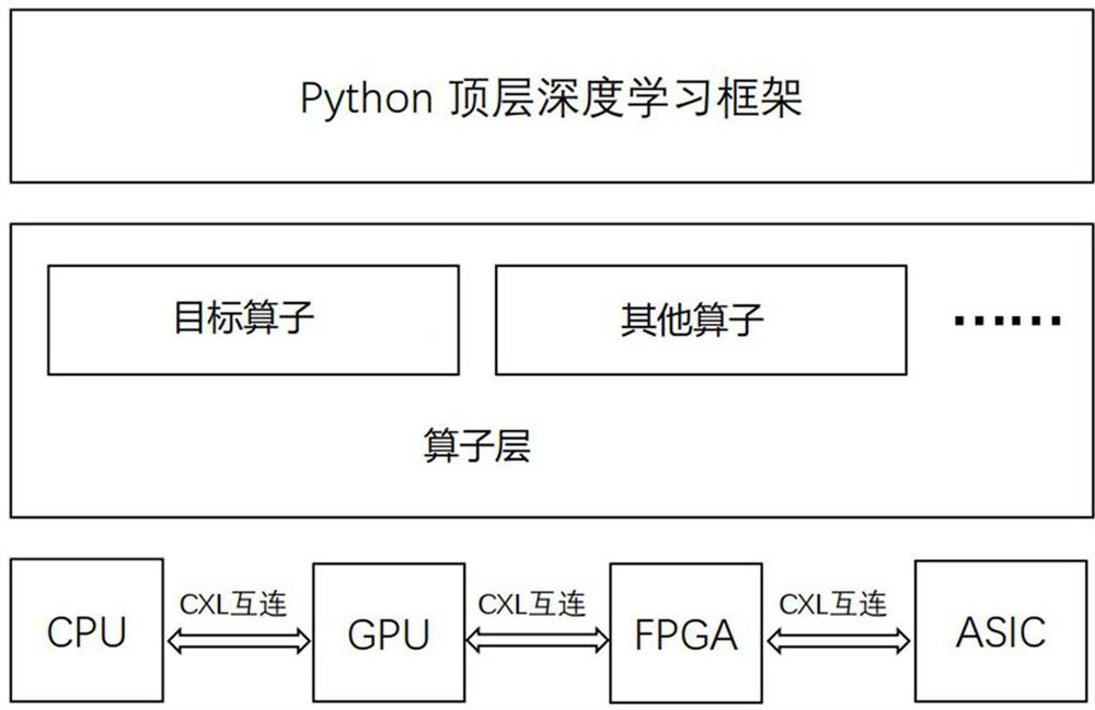 Data processing method, system and device and readable storage medium