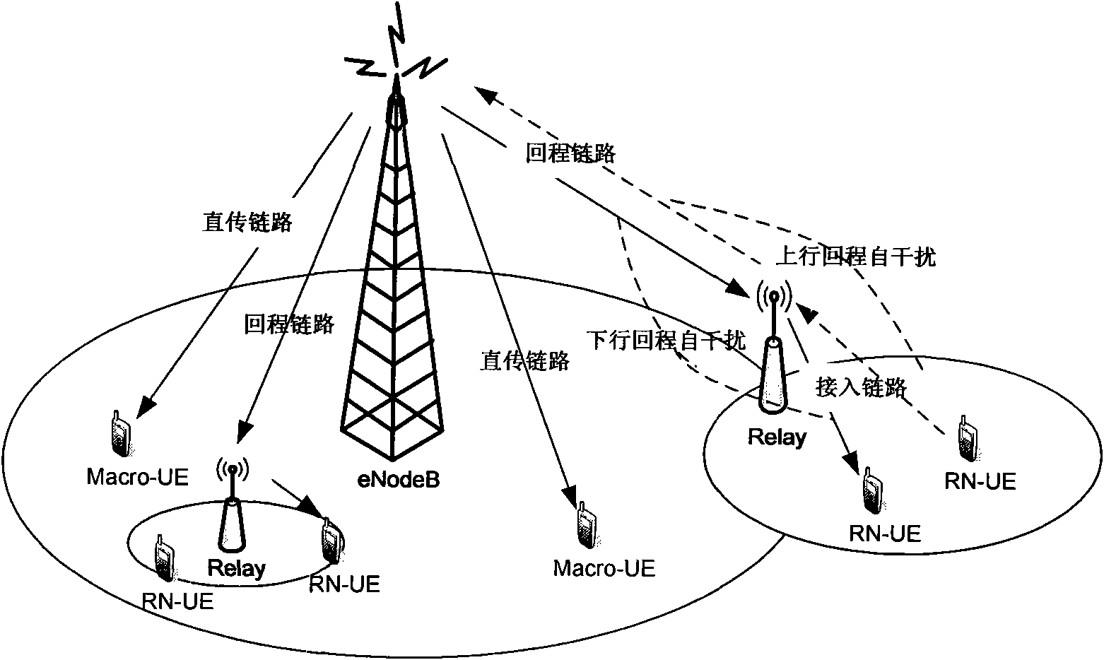 Method, system and equipment for realizing return link control channel transmission of relay system