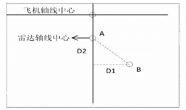 Target correcting method of airborne fire-control radar antenna