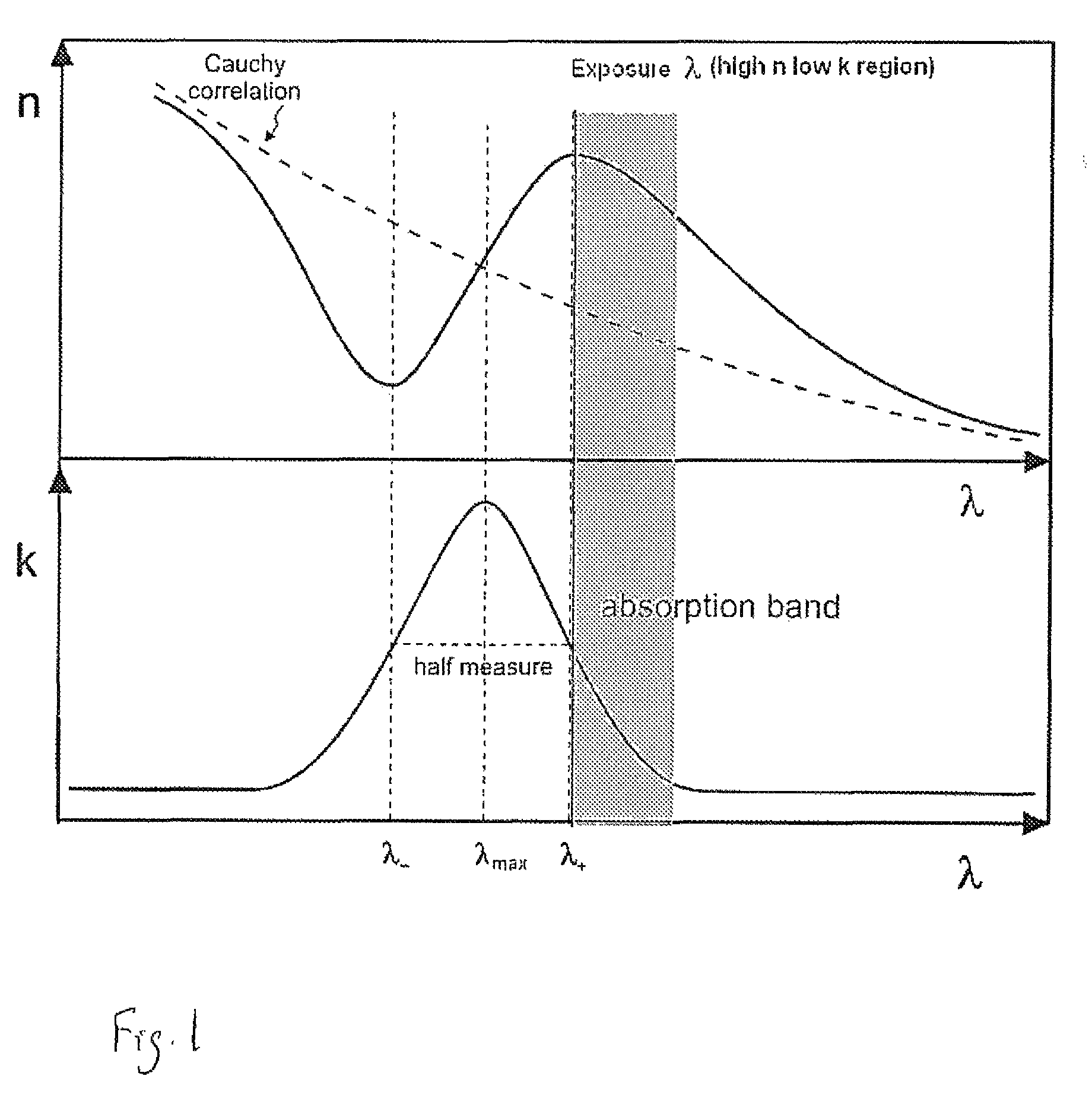 Antireflective coating compositions