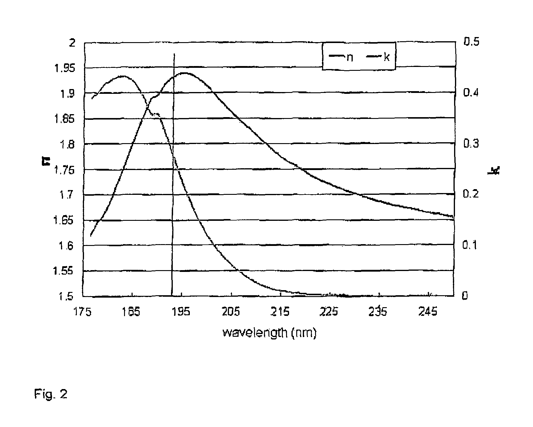 Antireflective coating compositions