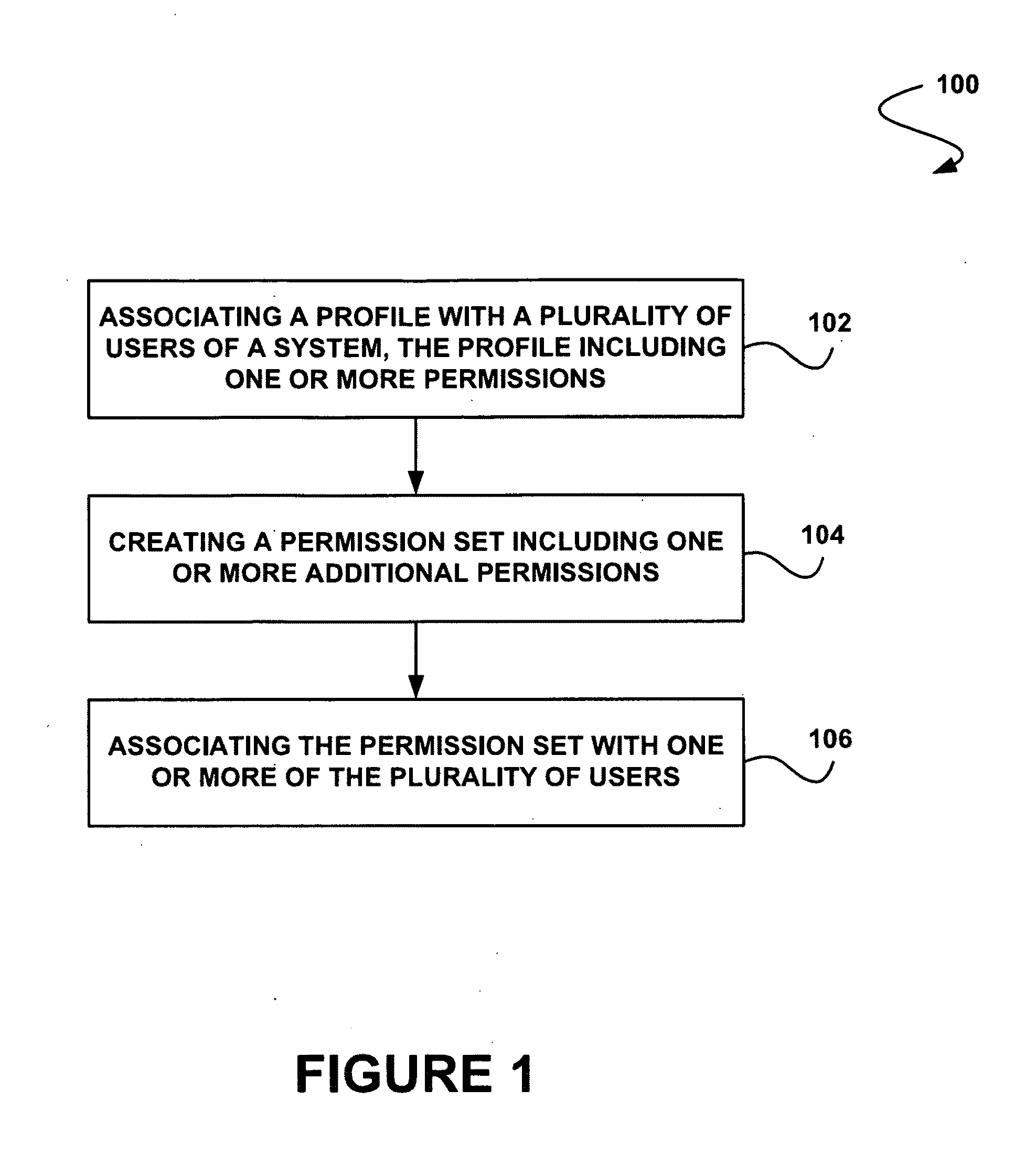 System, method and computer program product for associating a permission set with one or more users