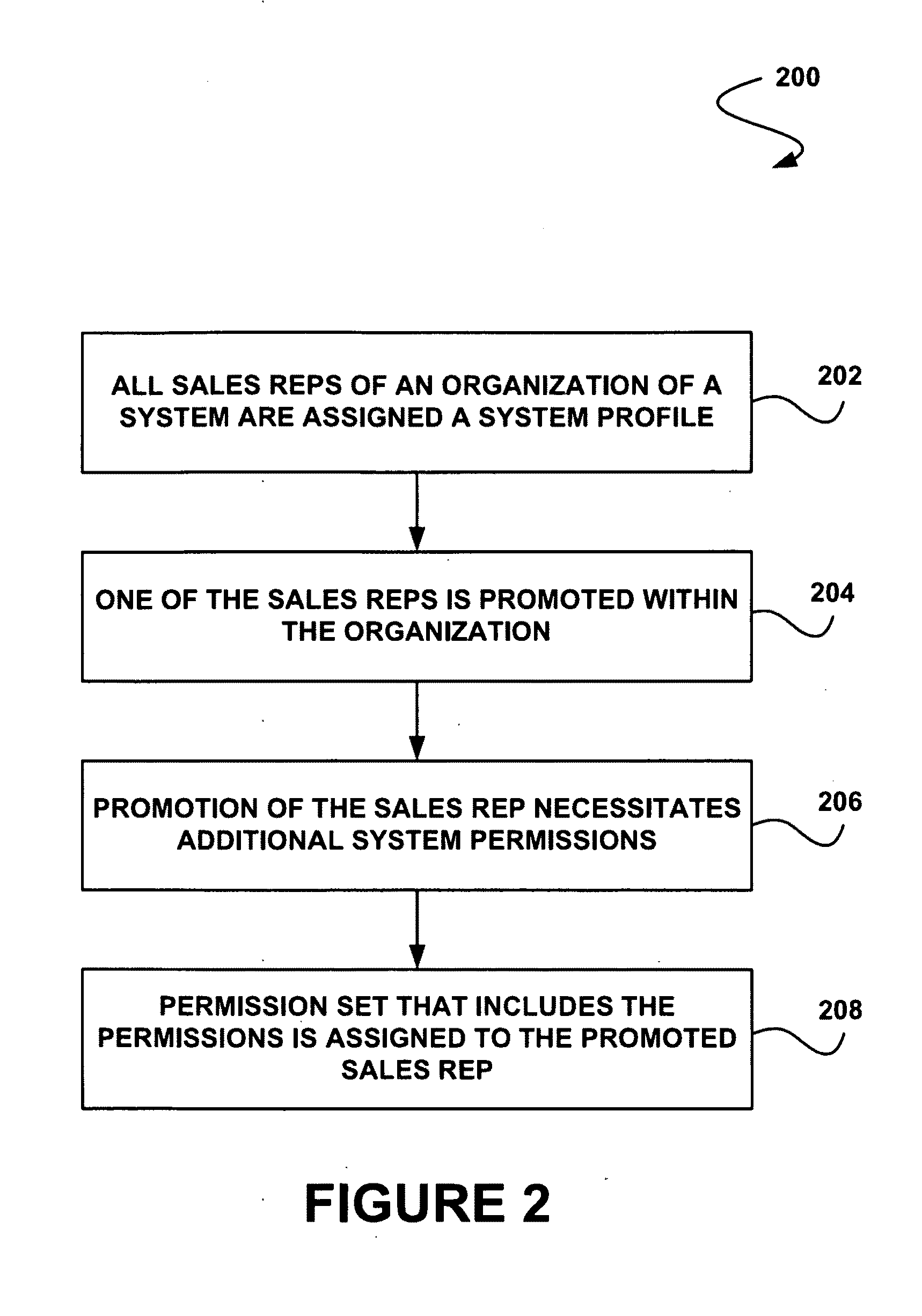 System, method and computer program product for associating a permission set with one or more users