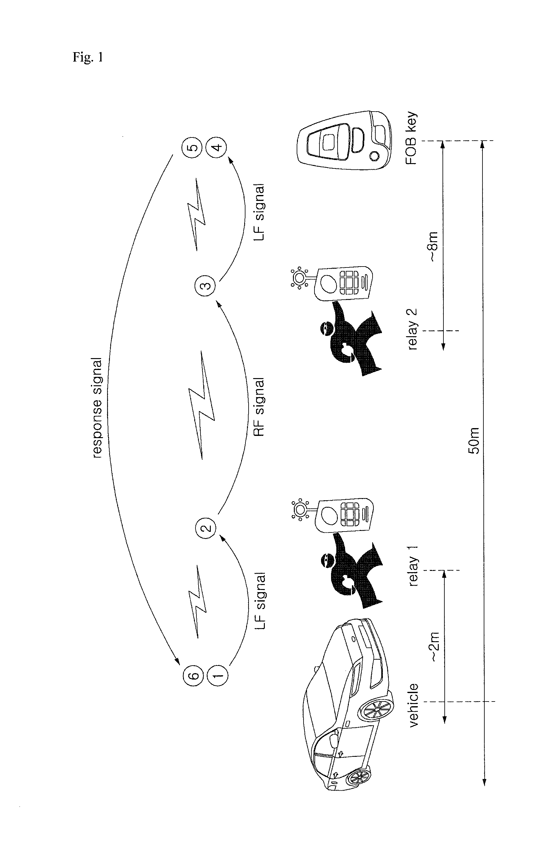 Method for preventing relay-attack on smart key system