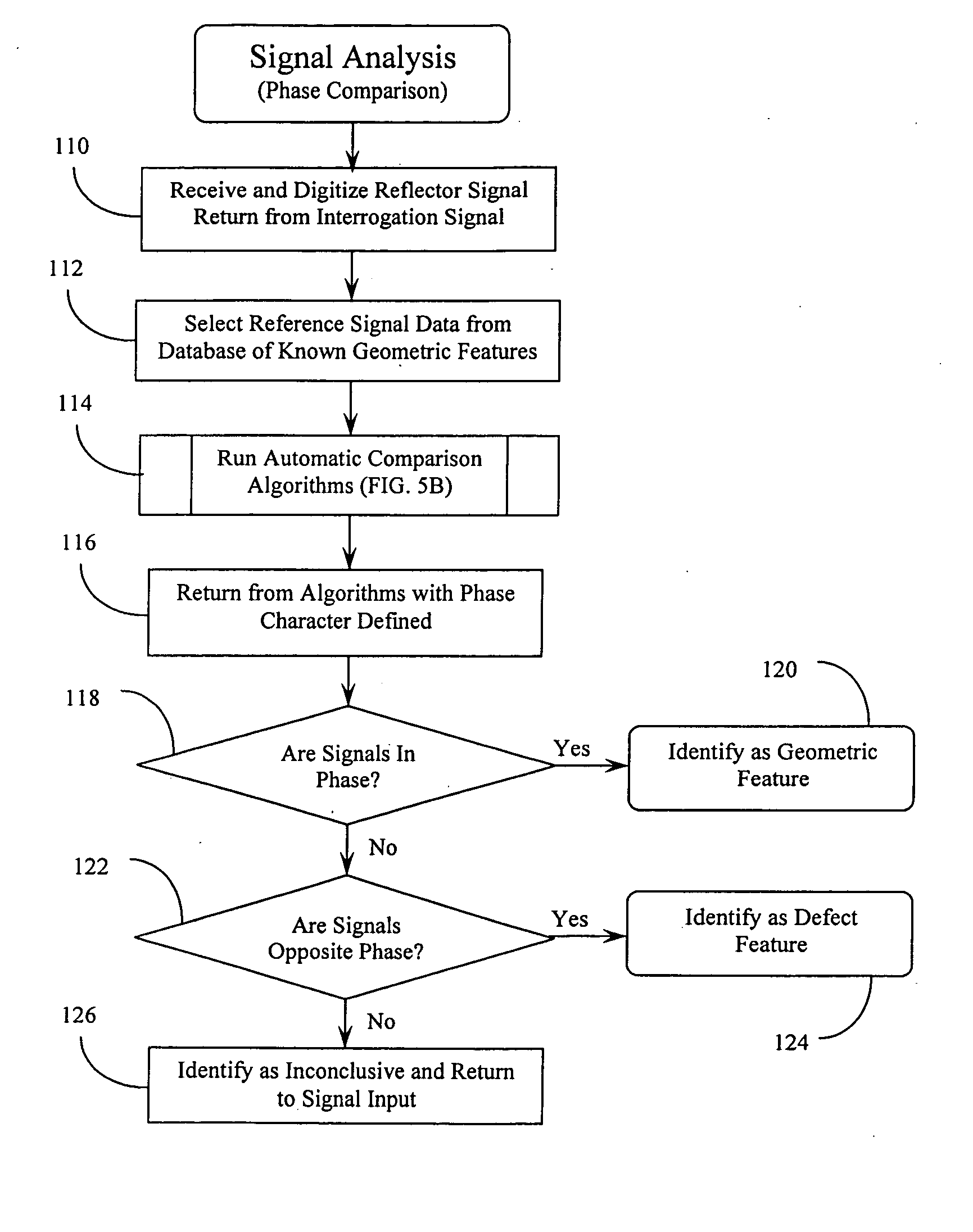 Method for automatic differentiation of weld signals from defect signals in long-range guided-wave inspection using phase comparison