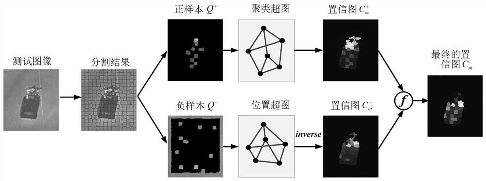 Air-ground infrared target tracking data set labeling method based on super-pixel structure constraint