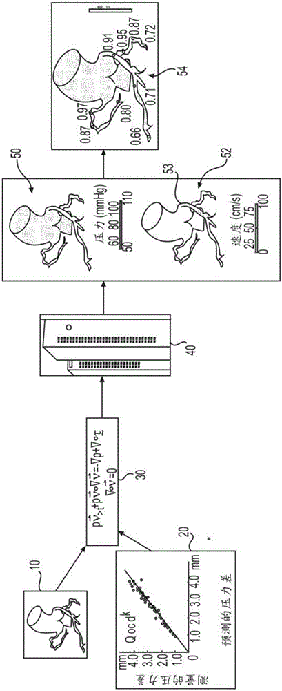 Method and system for sensitivity analysis in modeling blood flow characteristics