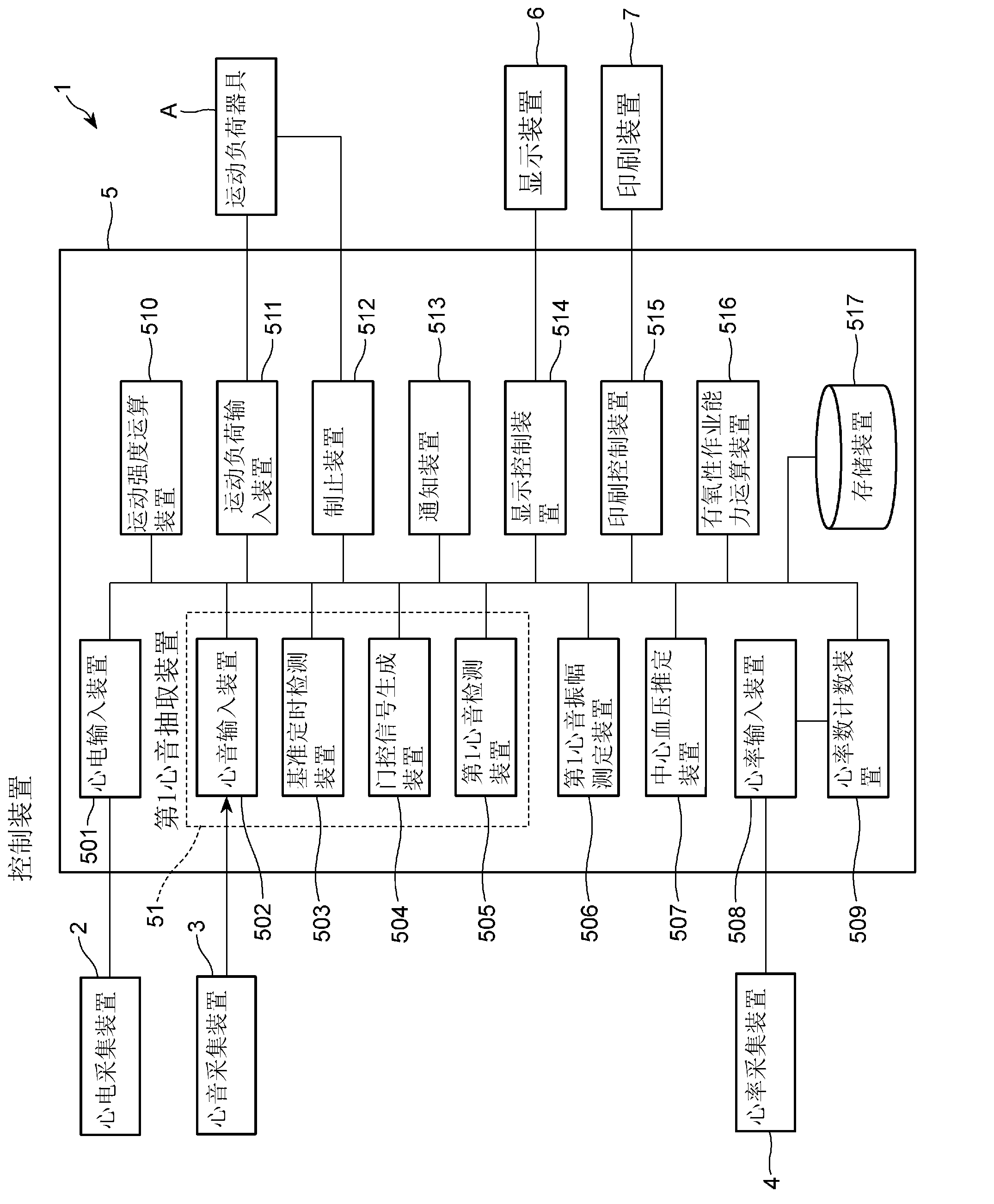 Somatic data-measuring apparatus and somatic data measurement method