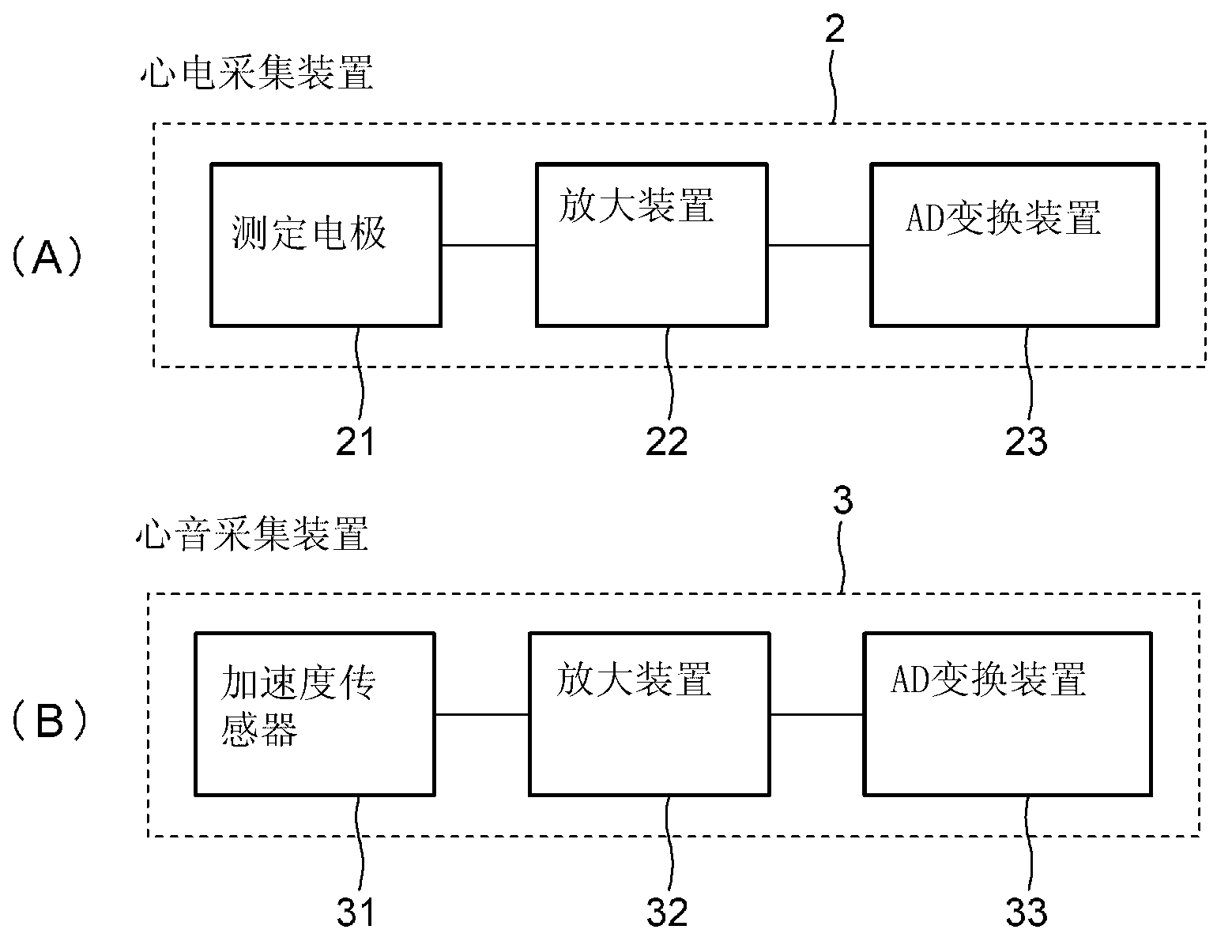 Somatic data-measuring apparatus and somatic data measurement method