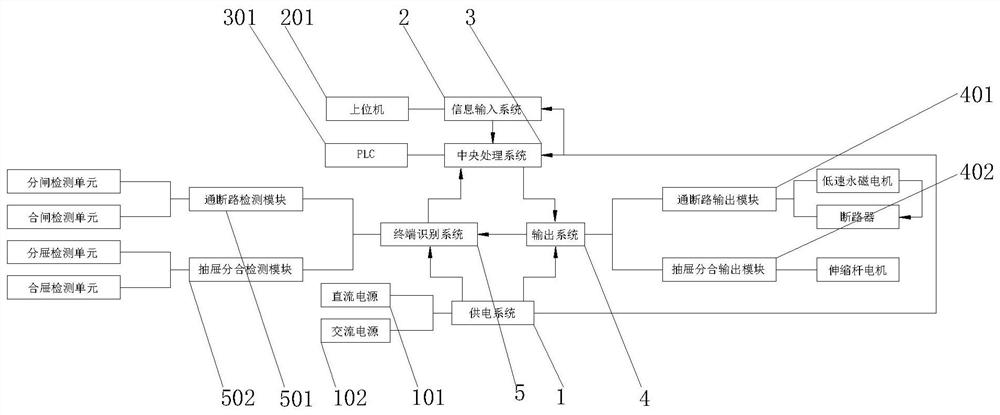 Automatic power cut and transmission system applied to draw-out type power distribution cabinet